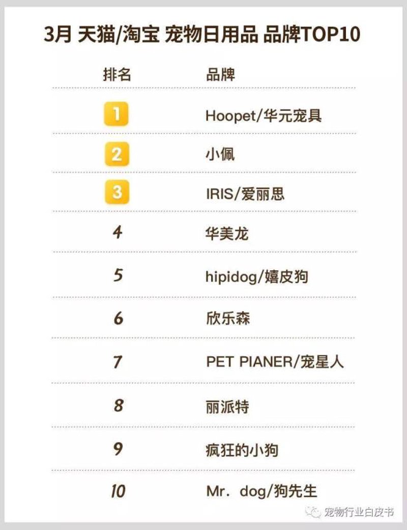 宠物用品批发,开启幸福宠物生活的便捷之路